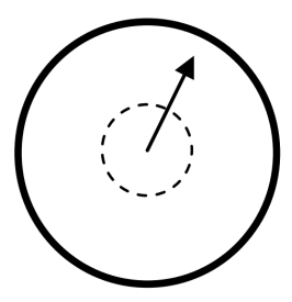 Cirkel med mindre, uklar cirkel indeni. En pil viser, at grænsen for ens ressourcer har flyttet sig indad, da man fik stress, og at den nu kan være svær at finde.